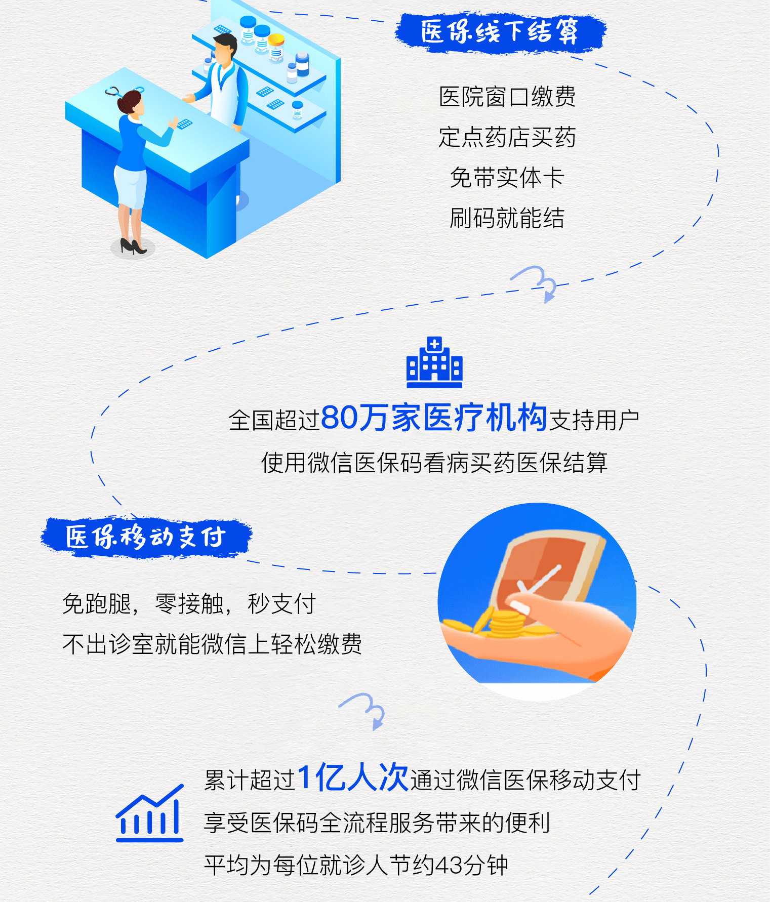 桐乡最新医保卡提取24小时微信方法分析(最方便真实的桐乡微信医保提现方法)