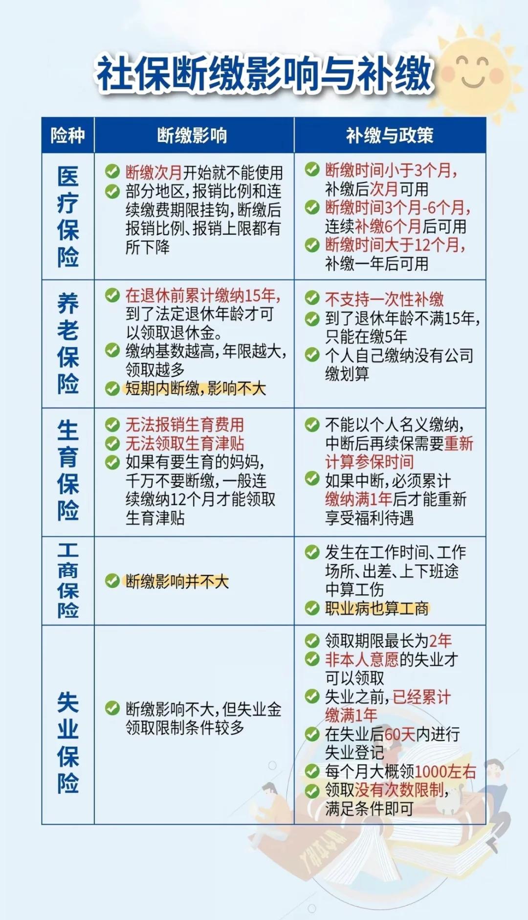 桐乡最新医疗保险60%和100%区别方法分析(最方便真实的桐乡医保按60%交费报销比例是多少方法)