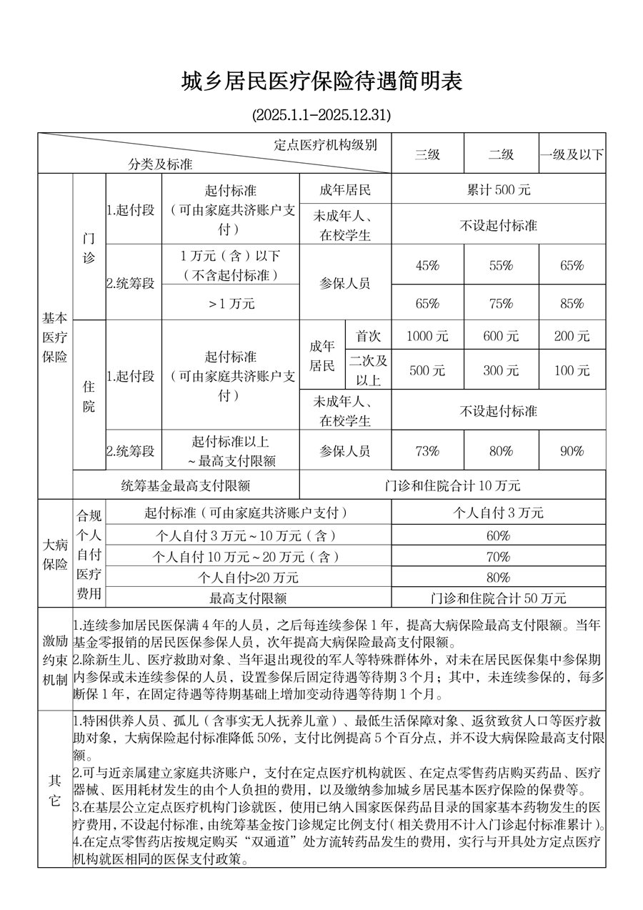 桐乡最新厦门个人账户医保取现方法分析(最方便真实的桐乡厦门医保提现方法)