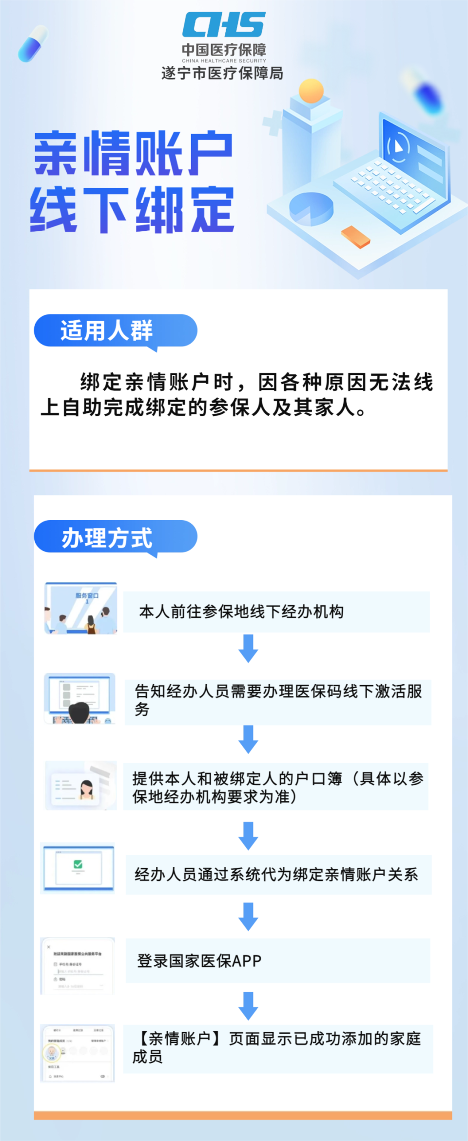 桐乡最新医保卡怎么绑定在手机上方法分析(最方便真实的桐乡医保卡怎么绑定在手机上预约挂号方法)
