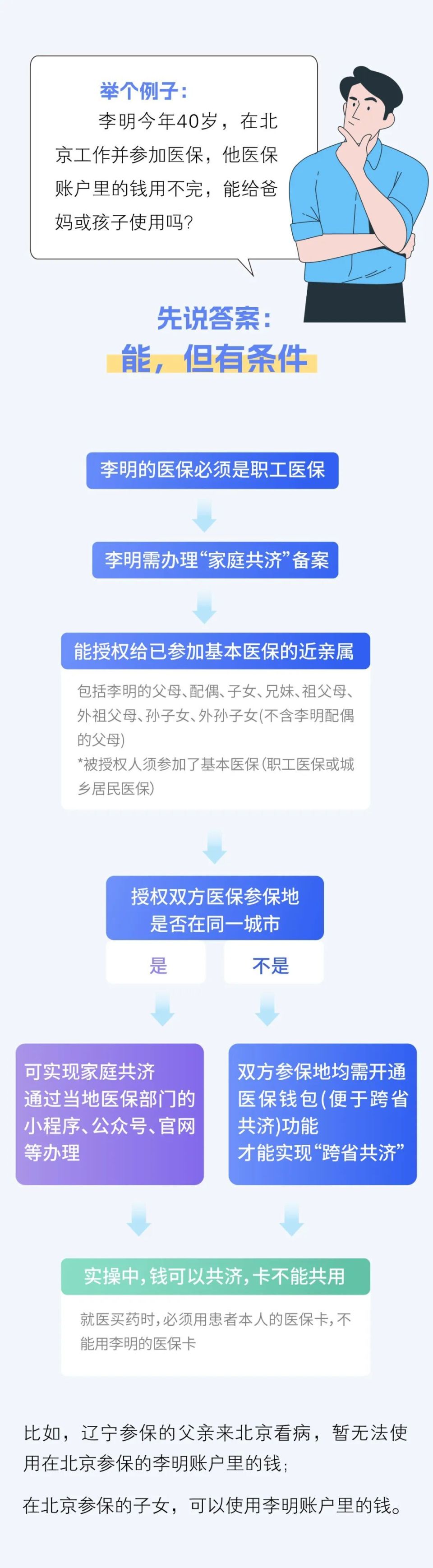 桐乡最新医保卡怎么绑定家人共享方法分析(最方便真实的桐乡医保卡怎么绑定家人共享重庆的方法)