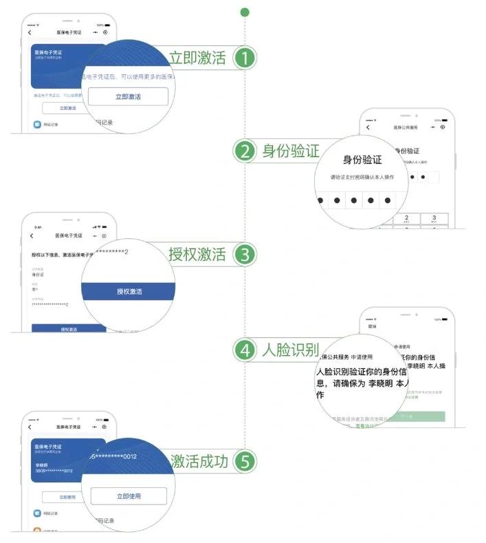 桐乡最新电子医保卡提取现金方法方法分析(最方便真实的桐乡电子医保卡里的钱怎么套出来方法)